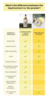 Supercharge Tincture 30ml-Bio Gold-Matakana Pharmacy
